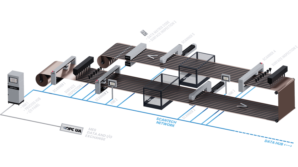 Complete solution for anode coating line measurements - SCANTECH