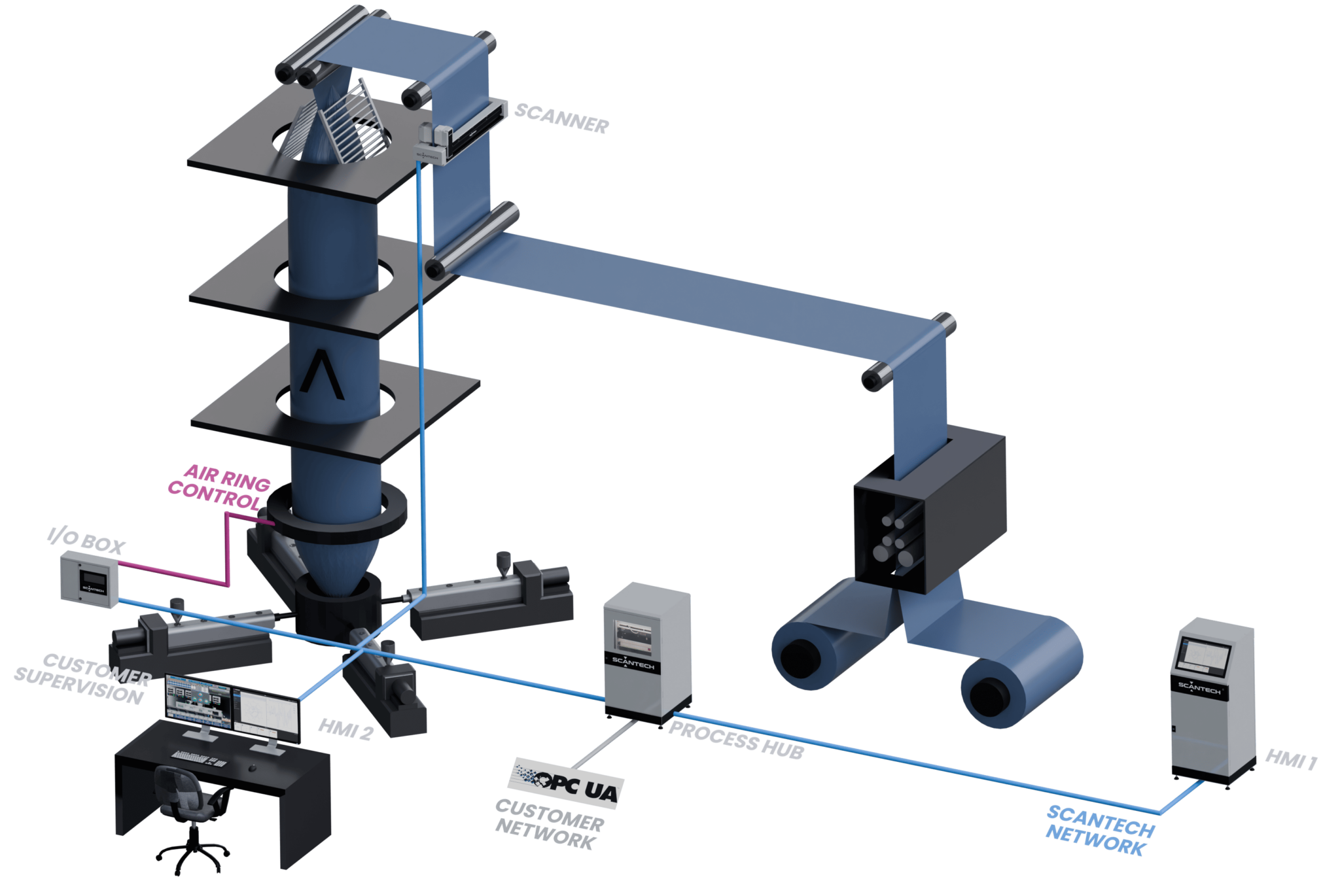 Scan Tech Pyrosentry System MEASUREMENT SYSTEM IN THE EXTRUSION INDUSTRY - SCANTECH